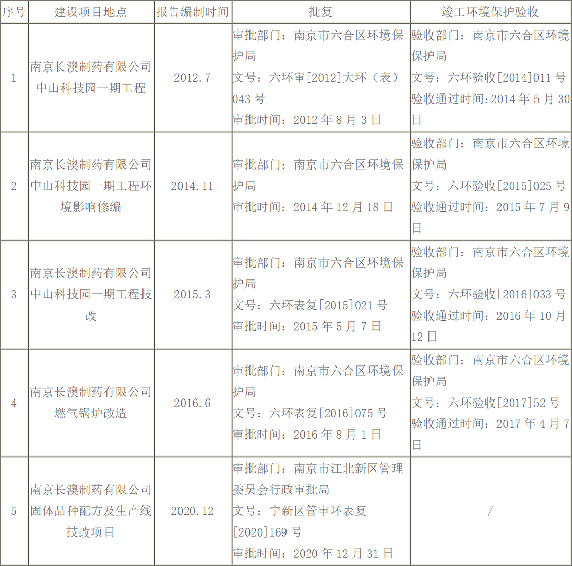 203新澳门原料网站